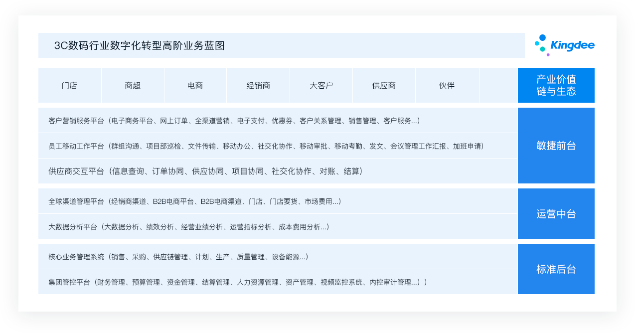 3C数码行业.png