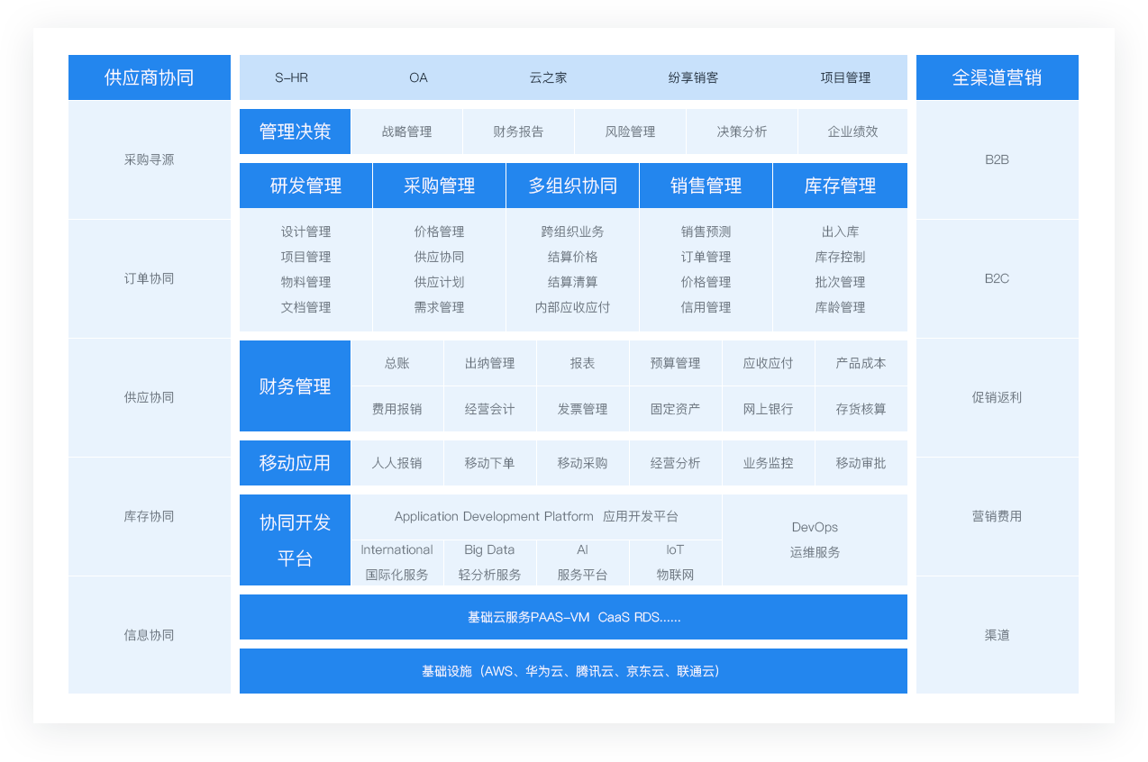服务业概述.png
