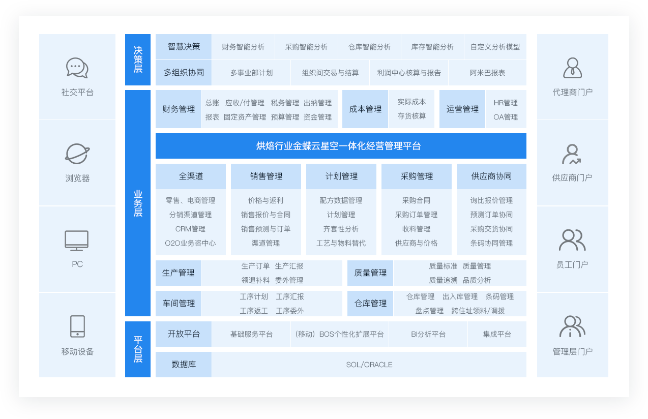 烘焙行业.png