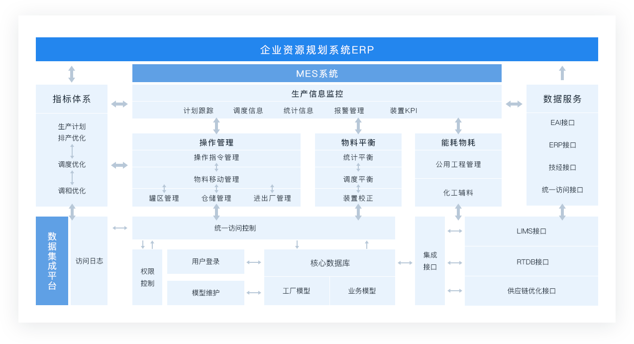 化工行业.png