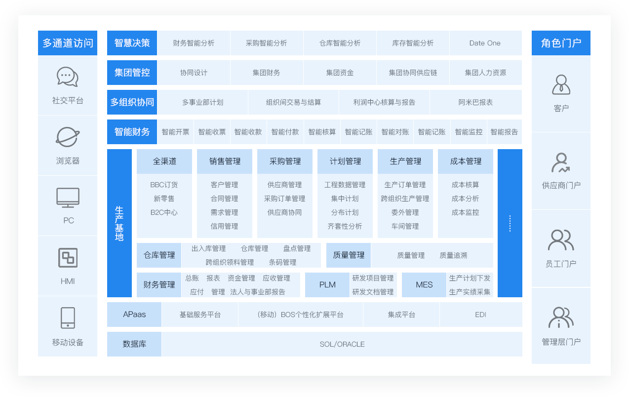 家电行业.png