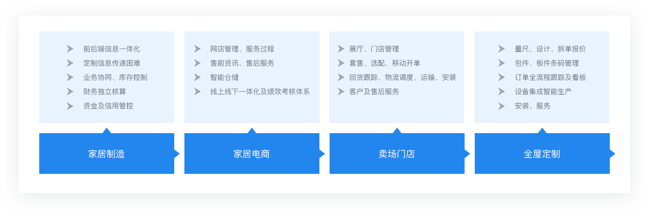 家居行业.png