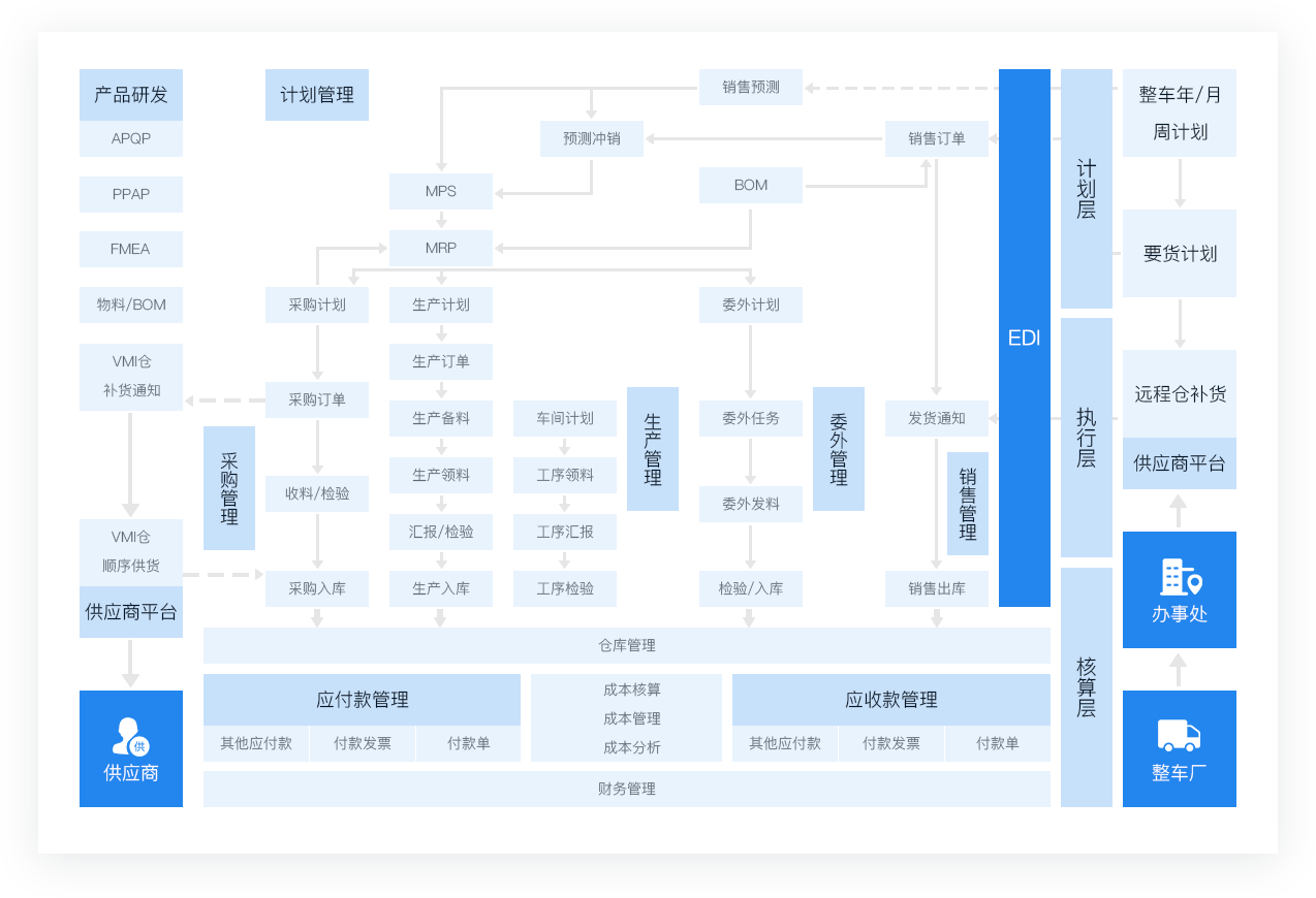 汽配行业.png