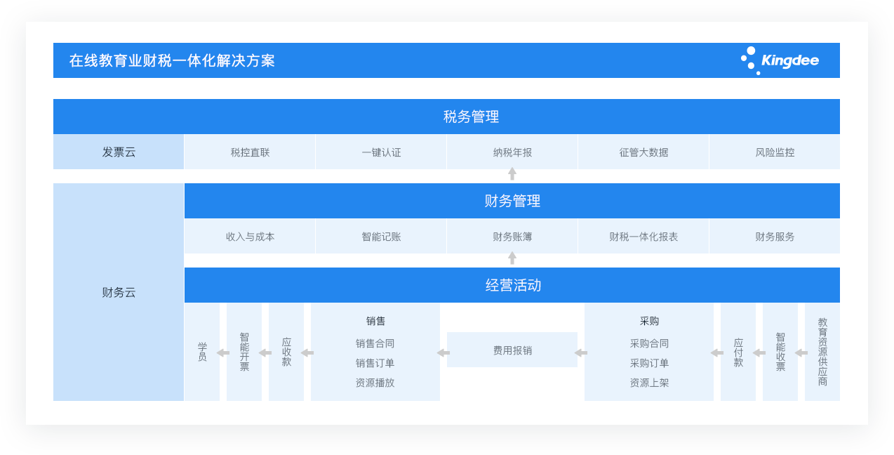 在线教育.png