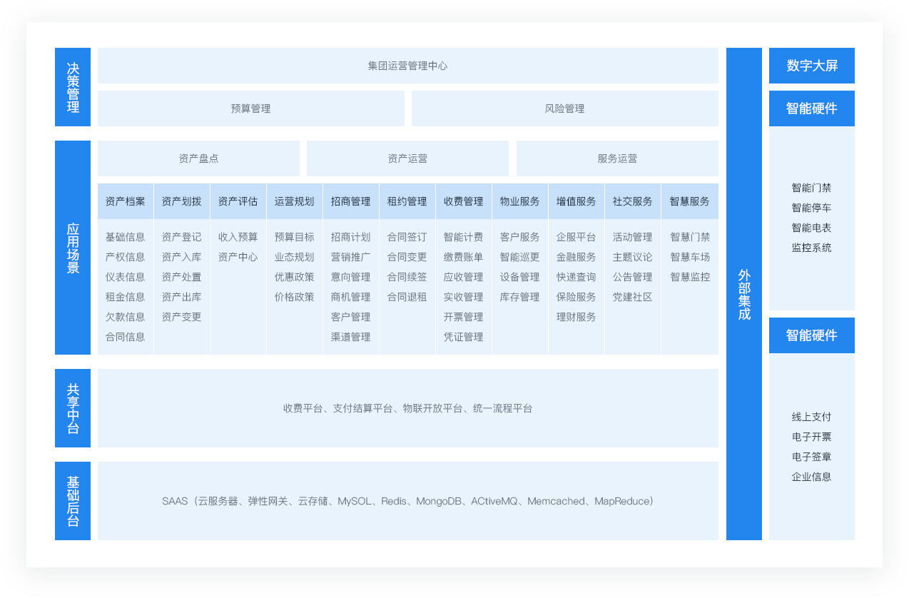 资产运营.png